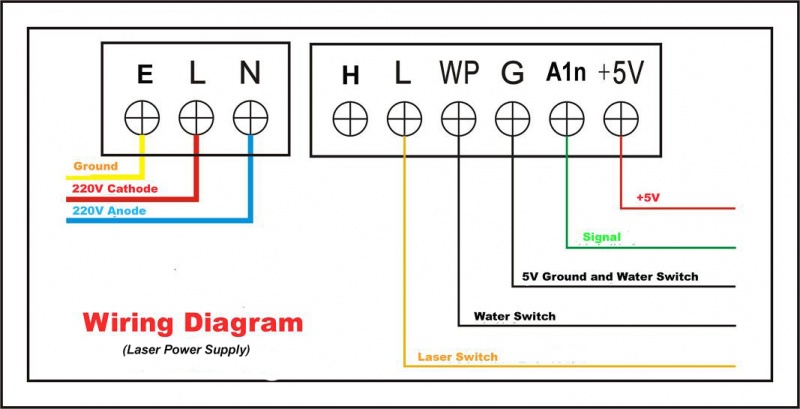 Fichier:Wiring Diagram of Laser Power Supply.jpg