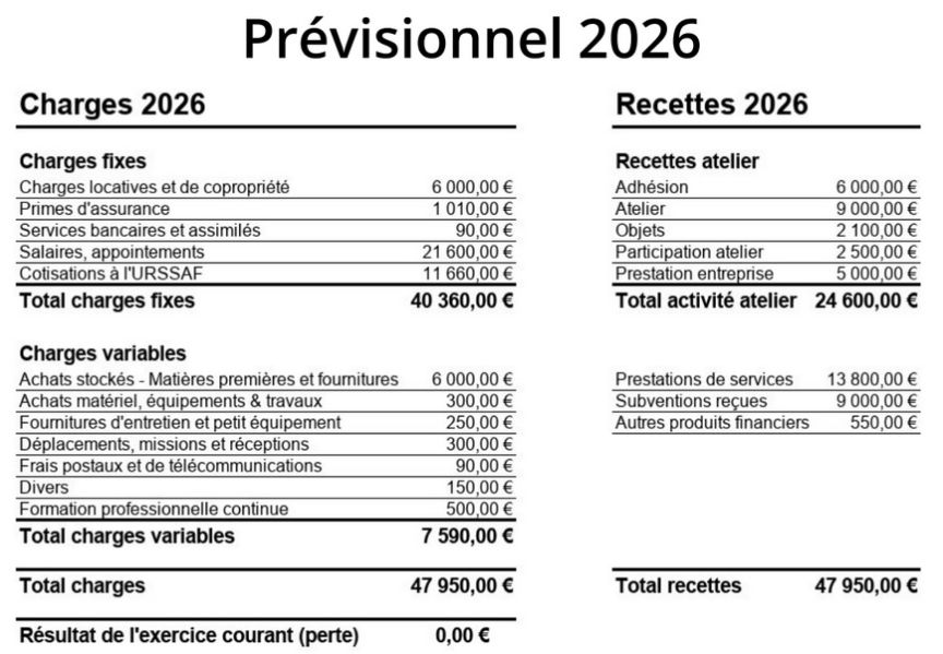 Perspectives financières 2026