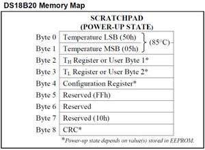 DS18B20 - Scratchpad.jpg